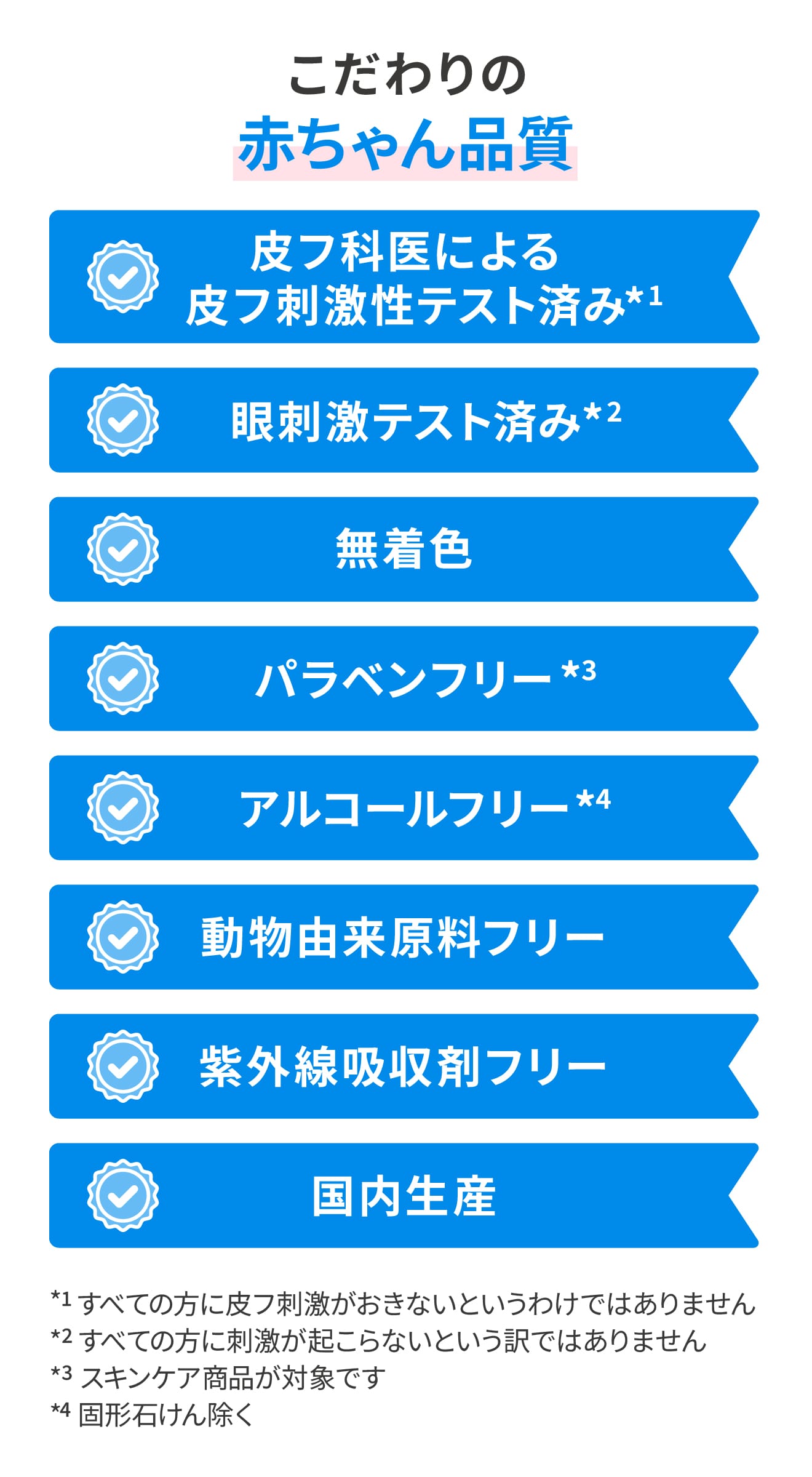 こだわりの赤ちゃん品質 皮フ科医による皮フ刺激性テスト済み(*1), 目刺激テスト済み(*2), 無着色, パラベンフリー(*3), アルコールフリー(*4), 動物由来原料フリー, 紫外線吸収剤フリー, 国内生産 *1:すべての方に皮フ刺激がおきないというわけではありません *2:すべての方に刺激が起こらないという訳ではありません *3:スキンケア商品が対象です *4:固形石けん除く